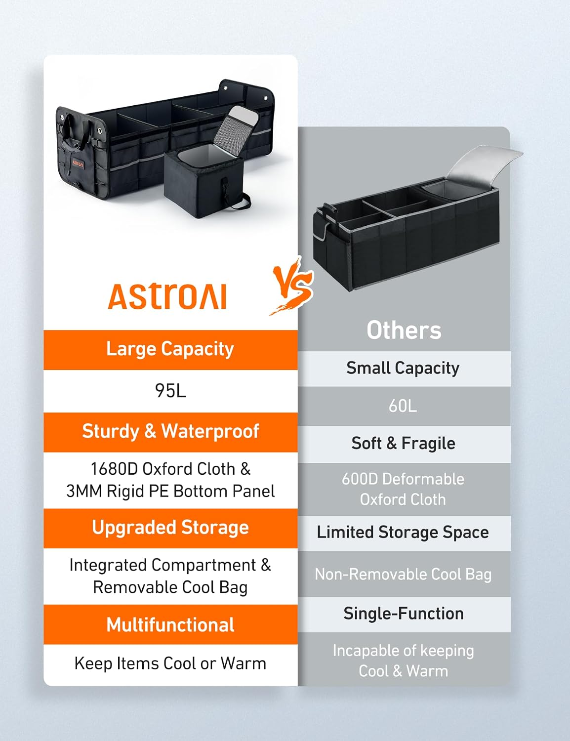 AstroAI Car Trunk Organizer Storage Portable Collapsible Large